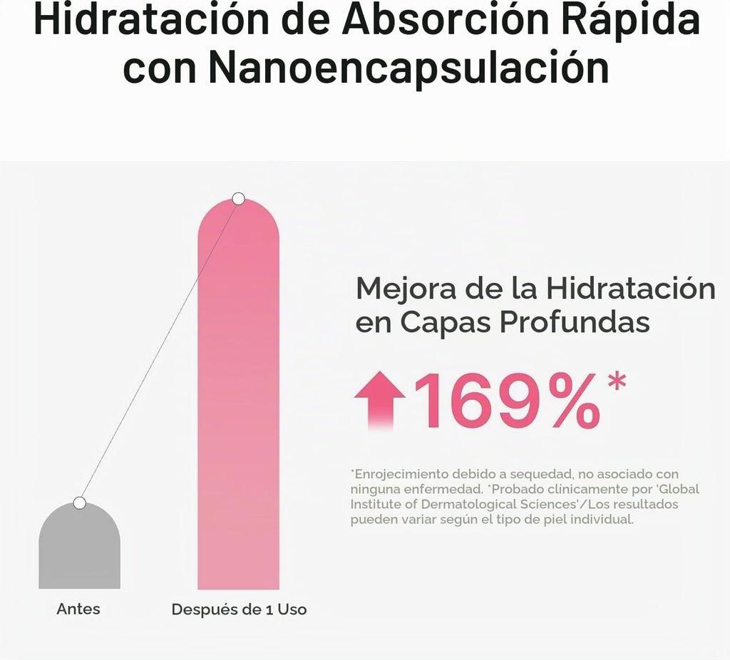 medicube PDRN Pink Peptide Serum with Salmon DNA