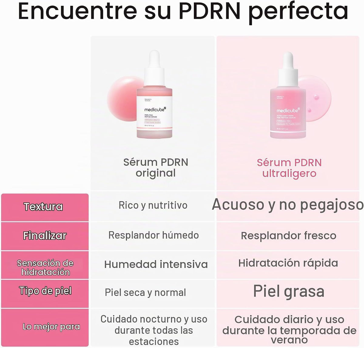 medicube PDRN Pink Peptide Serum with Salmon DNA