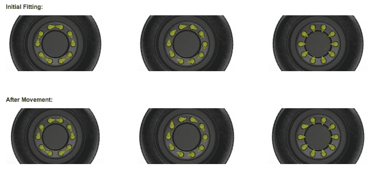 Loose Wheel Nut Indicator, 33mm, Torque COLOR OPTIONS | QTY 10